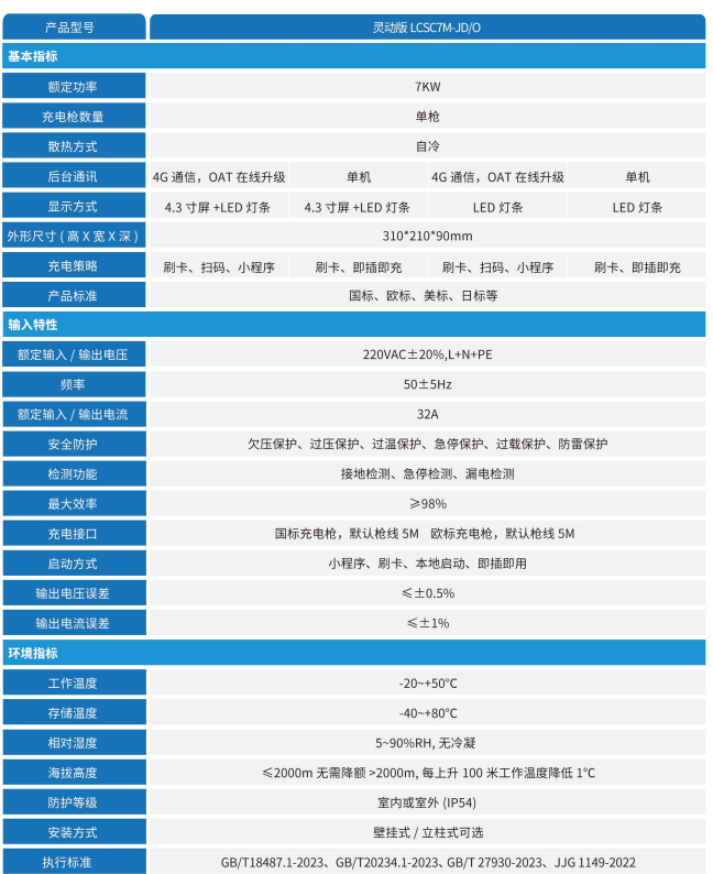 7kw参数.png